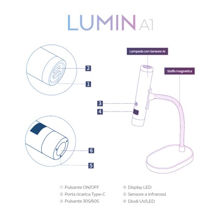 Lámpara Led Uv portátil Lumin A1 con Ai 5W - NEGRA